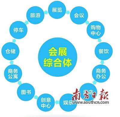 深圳将建全球最大会展中心 展厅面积达50万平
